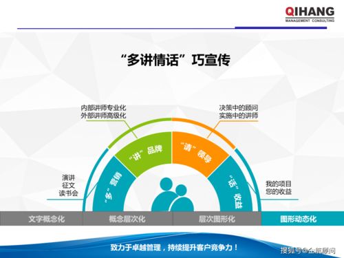 PPT與Excel在企業管理中的應用 高效業務培訓教材（學員版）